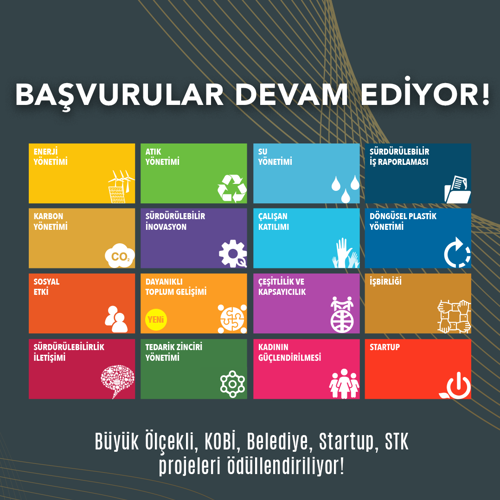 “Sürdürülebilir İş Ödülleri 2023” için Başvurular Başladı